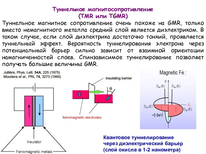 Туннельное магнитосопротивление (TMR или TGMR) Туннельное магнитное сопротивление очень похоже на