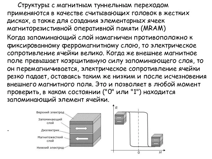 Структуры с магнитным туннельным переходом применяются в качестве считывающих головок в