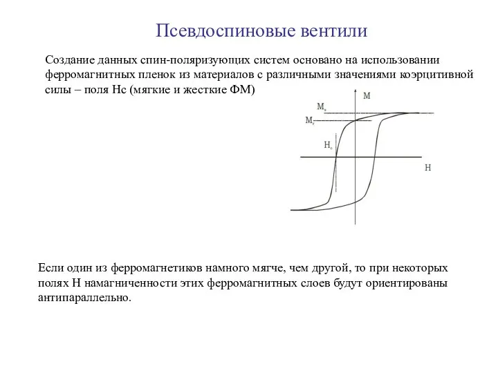 Псевдоспиновые вентили Создание данных спин-поляризующих систем основано на использовании ферромагнитных пленок
