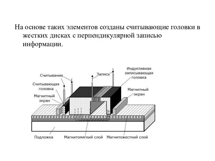 На основе таких элементов созданы считывающие головки в жестких дисках с перпендикулярной записью информации.