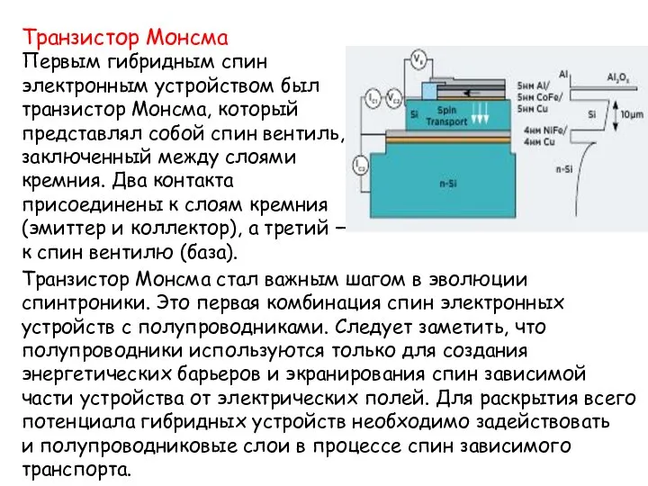 Транзистор Монсма Первым гибридным спин электронным устройством был транзистор Монсма, который