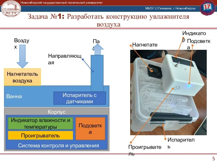 Корпус Система контроля и управления Задача №1: Разработать конструкцию увлажнителя воздуха