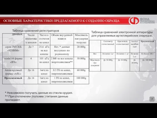 ОСНОВНЫЕ ХАРАКТЕРИСТИКИ ПРЕДЛАГАЕМОГО К СОЗДАНИЮ ОБРАЗЦА 7 Таблица сравнений регистраторов данных.