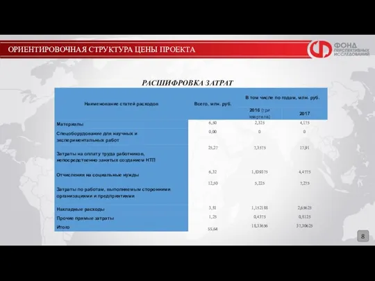 ОРИЕНТИРОВОЧНАЯ СТРУКТУРА ЦЕНЫ ПРОЕКТА 8 РАСШИФРОВКА ЗАТРАТ