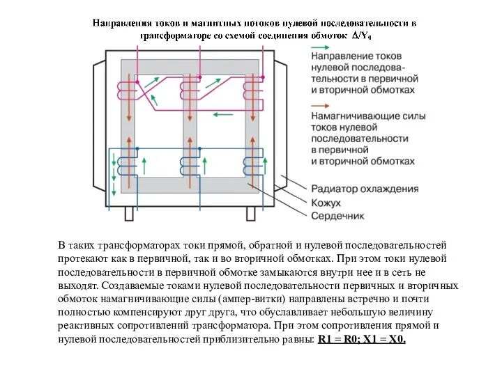 В таких трансформаторах токи прямой, обратной и нулевой последовательностей протекают как