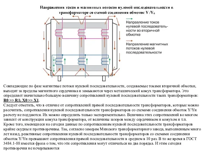 Совпадающие по фазе магнитные потоки нулевой последовательности, создаваемые токами вторичной обмотки,