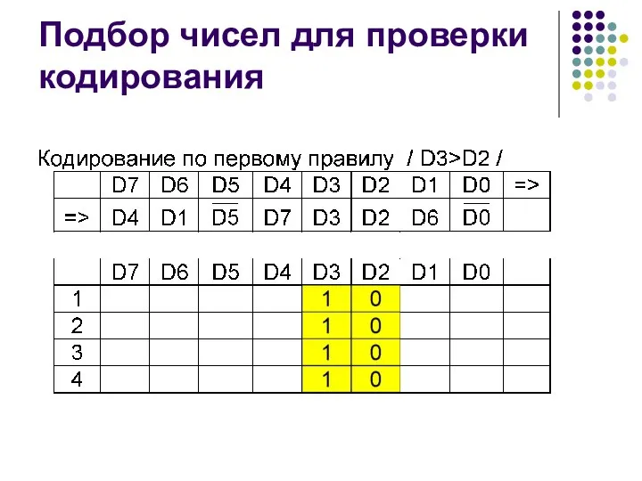 Подбор чисел для проверки кодирования