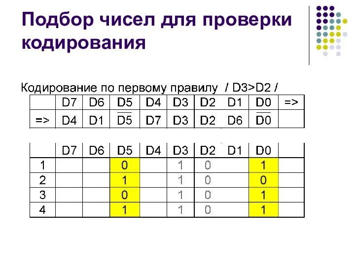 Подбор чисел для проверки кодирования