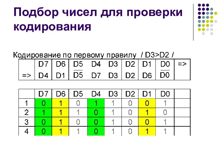 Подбор чисел для проверки кодирования