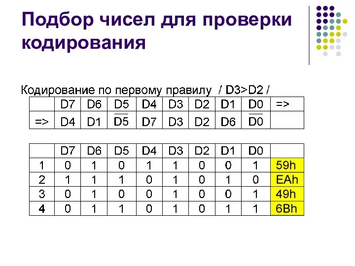 Подбор чисел для проверки кодирования