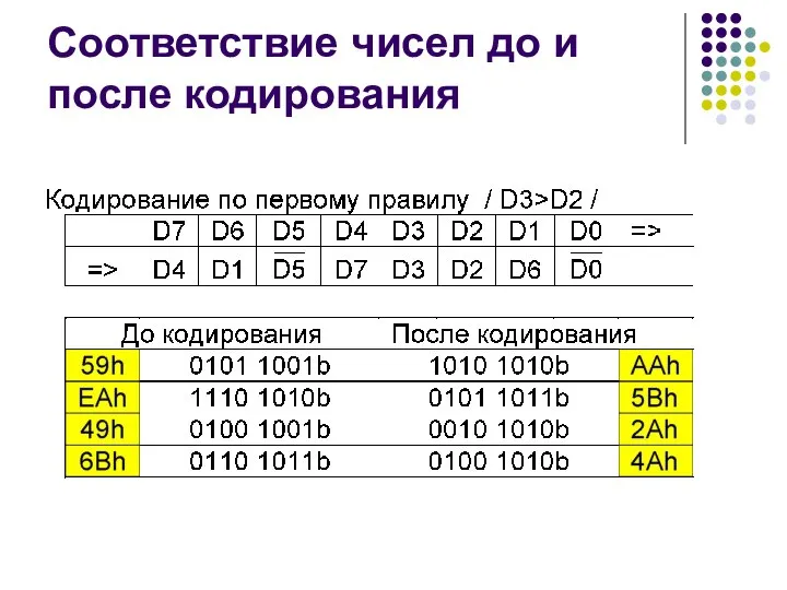 Соответствие чисел до и после кодирования