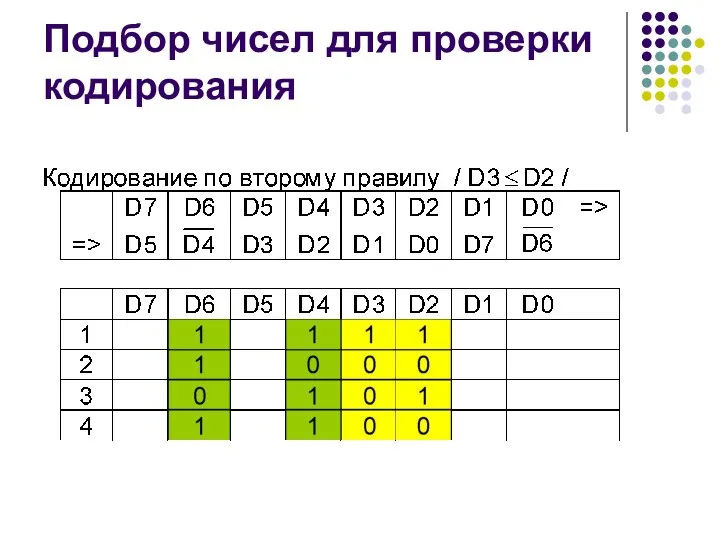 Подбор чисел для проверки кодирования