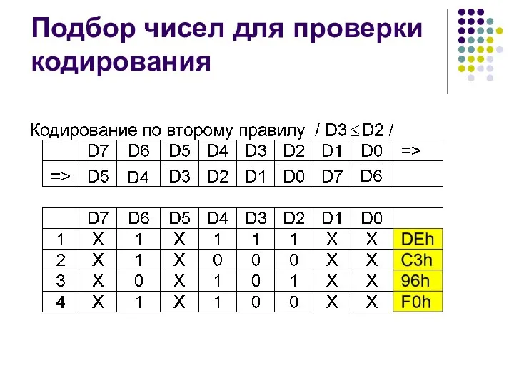 Подбор чисел для проверки кодирования