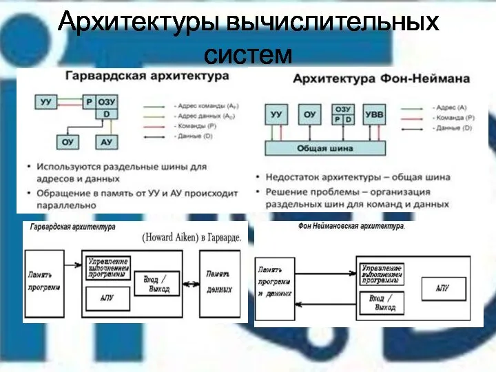 Архитектуры вычислительных систем