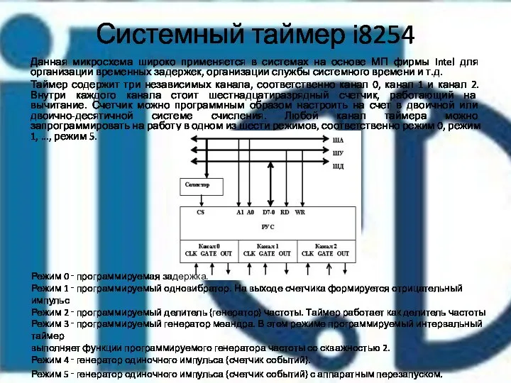 Системный таймер i8254 Данная микросхема широко применяется в системах на основе