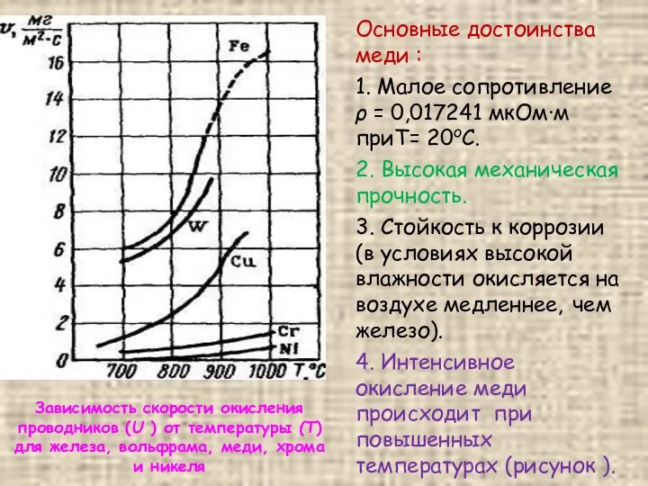 Основные достоинства меди : 1. Малое сопротивление ρ = 0,017241 мкОм∙м