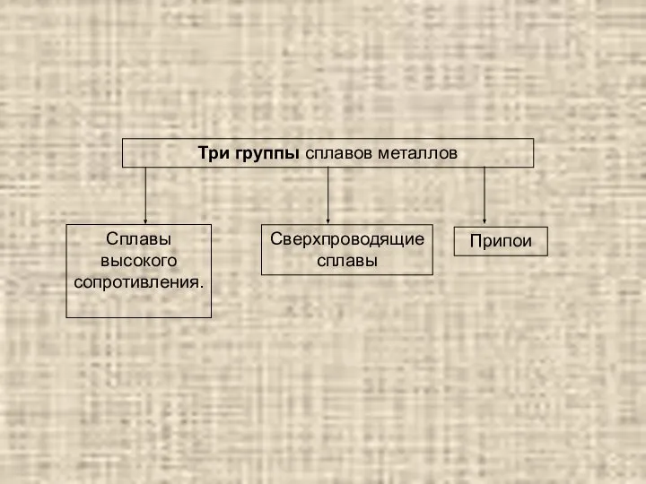 Три группы сплавов металлов Сплавы высокого сопротивления. Сверхпроводящие сплавы Припои