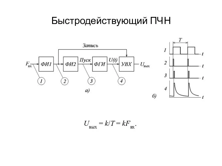 Быстродействующий ПЧН Uвых = k/T = kFвх.