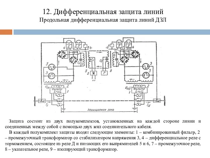 12. Дифференциальная защита линий Продольная дифференциальная защита линий ДЗЛ Защита состоит