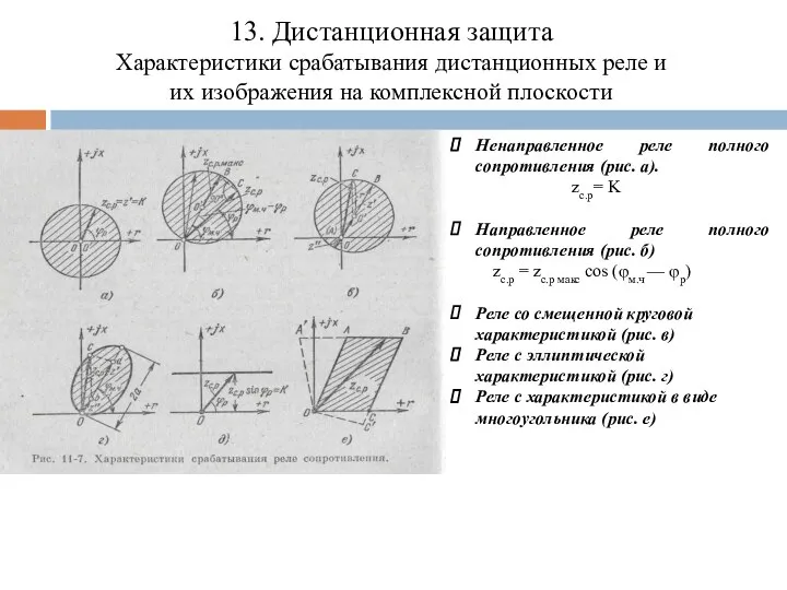 13. Дистанционная защита Характеристики срабатывания дистанционных реле и их изображения на