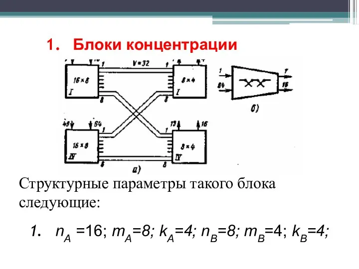 Блоки концентрации Структурные параметры такого блока следующие: nА =16; mA=8; kA=4; nB=8; mB=4; kB=4;