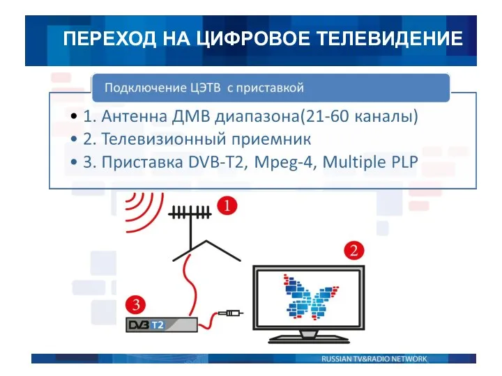 ПЕРЕХОД НА ЦИФРОВОЕ ТЕЛЕВИДЕНИЕ