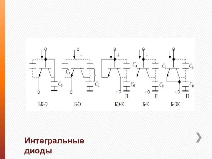 Интегральные диоды