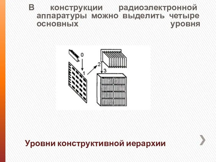 В конструкции радиоэлектронной аппаратуры можно выделить четыре основных уровня Уровни конструктивной иерархии