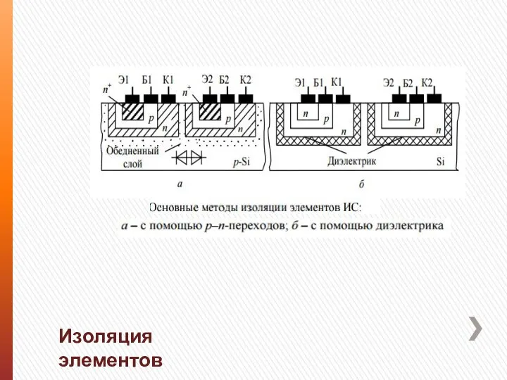 Изоляция элементов