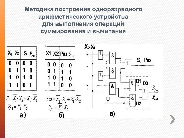 Методика построения одноразрядного арифметического устройства для выполнения операций суммирования и вычитания