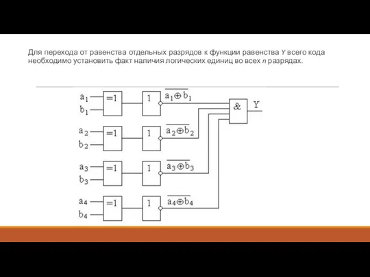 Для перехода от равенства отдельных разрядов к функции равенства Y всего