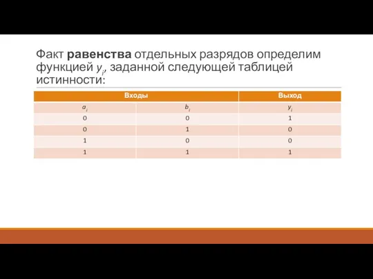 Факт равенства отдельных разрядов определим функцией yi, заданной следующей таблицей истинности: