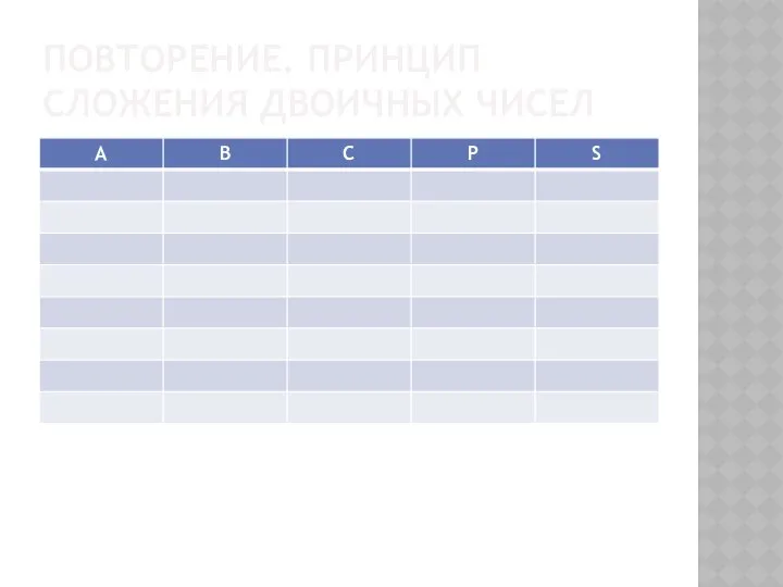 ПОВТОРЕНИЕ. ПРИНЦИП СЛОЖЕНИЯ ДВОИЧНЫХ ЧИСЕЛ