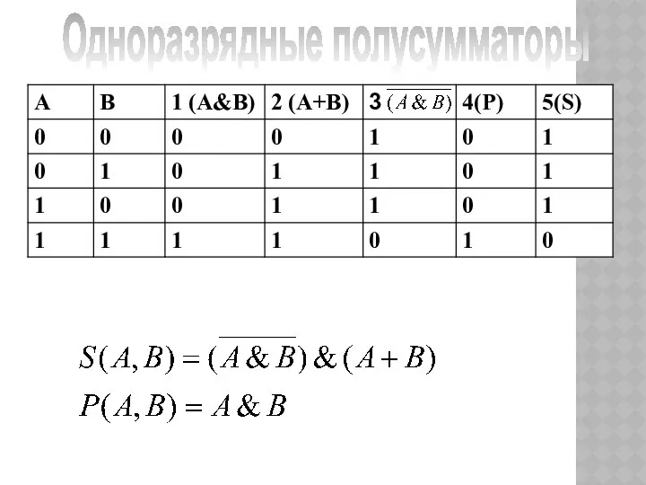 Одноразрядные полусумматоры