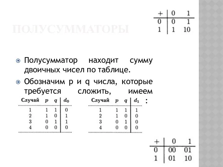 ПОЛУСУММАТОРЫ Полусумматор находит сумму двоичных чисел по таблице. Обозначим p и