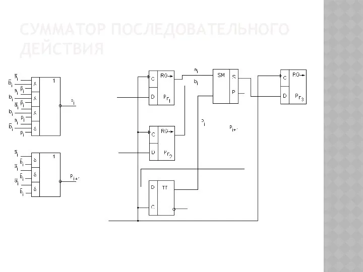 СУММАТОР ПОСЛЕДОВАТЕЛЬНОГО ДЕЙСТВИЯ