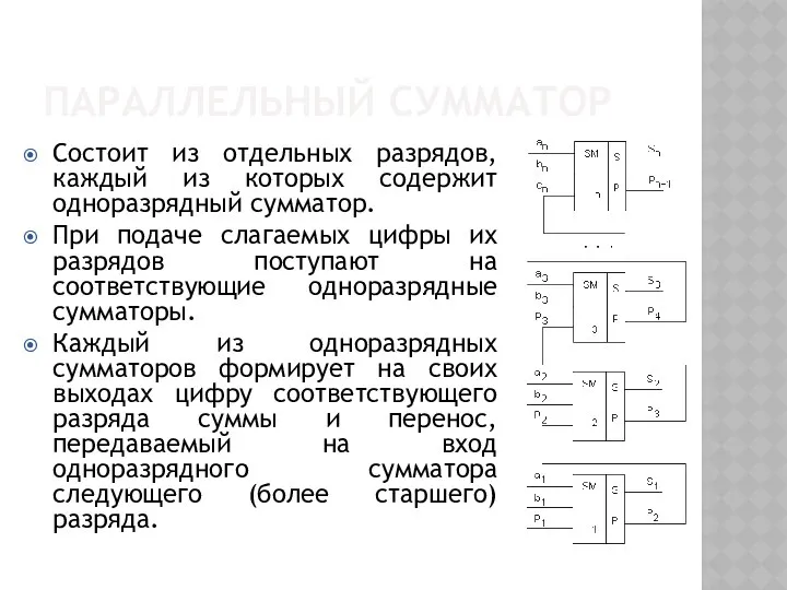 ПАРАЛЛЕЛЬНЫЙ СУММАТОР Состоит из отдельных разрядов, каждый из которых содержит одноразрядный