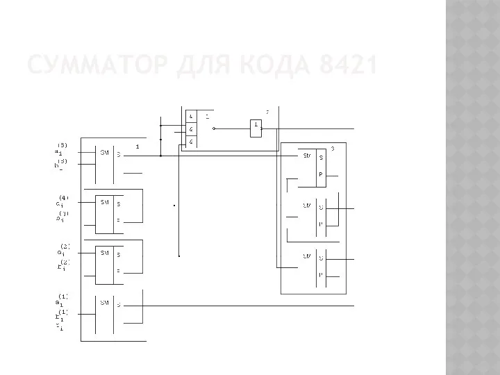 СУММАТОР ДЛЯ КОДА 8421