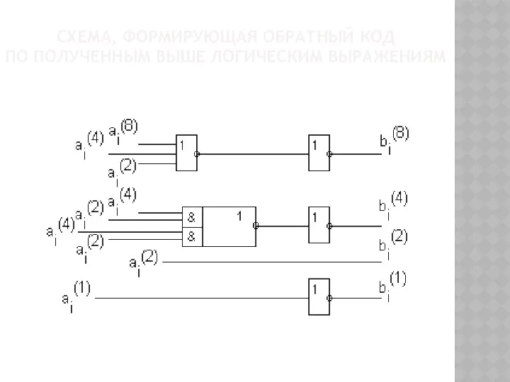 СХЕМА, ФОРМИРУЮЩАЯ ОБРАТНЫЙ КОД ПО ПОЛУЧЕННЫМ ВЫШЕ ЛОГИЧЕСКИМ ВЫРАЖЕНИЯМ