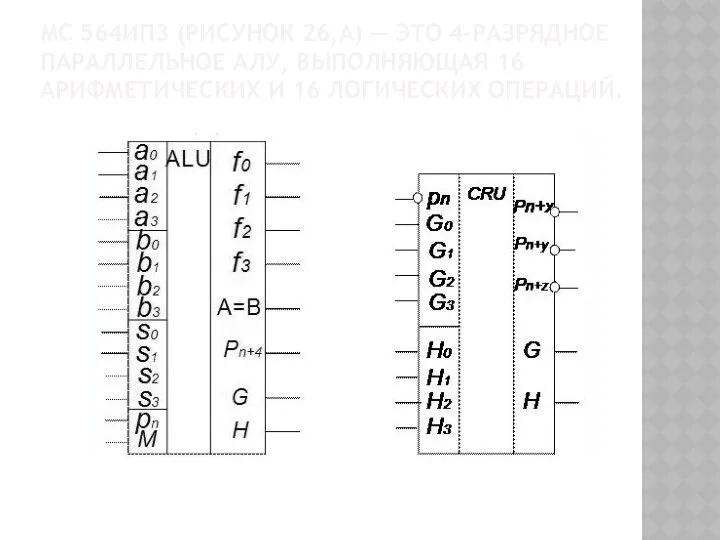 МС 564ИП3 (РИСУНОК 26,А) — ЭТО 4-РАЗРЯДНОЕ ПАРАЛЛЕЛЬНОЕ АЛУ, ВЫПОЛНЯЮЩАЯ 16 АРИФМЕТИЧЕСКИХ И 16 ЛОГИЧЕСКИХ ОПЕРАЦИЙ.