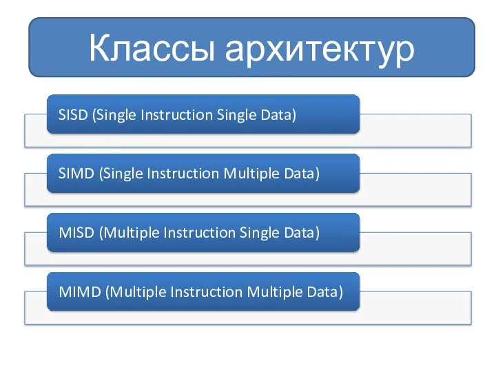 Классы архитектур