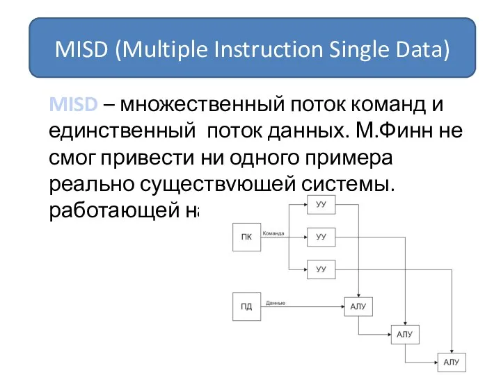 MISD – множественный поток команд и единственный поток данных. М.Финн не