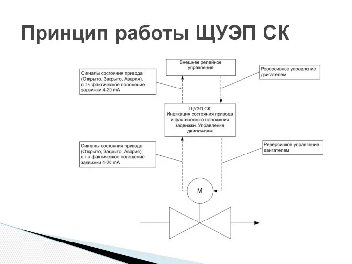 Принцип работы ЩУЭП СК