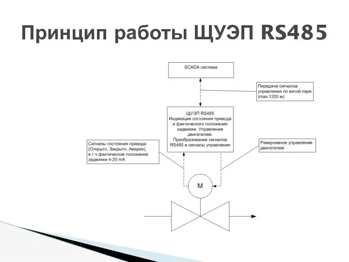 Принцип работы ЩУЭП RS485