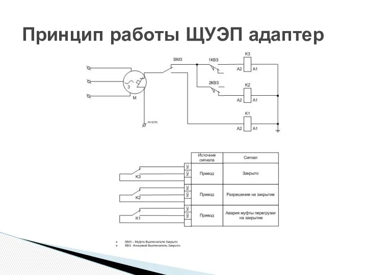 Принцип работы ЩУЭП адаптер