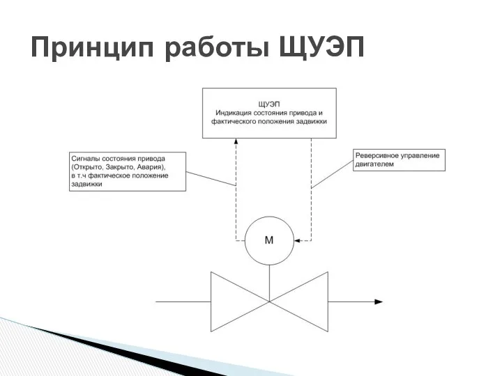 Принцип работы ЩУЭП