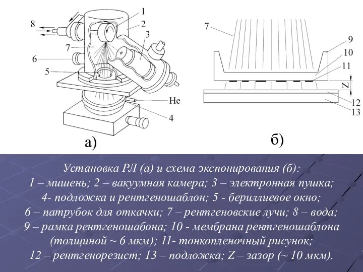 Установка РЛ (а) и схема экспонирования (б): 1 – мишень; 2