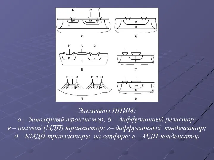 Элементы ППИМ: а – биполярный транзистор; б – диффузионный резистор; в