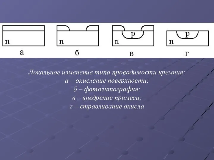 Локальное изменение типа проводимости кремния: а – окисление поверхности; б –