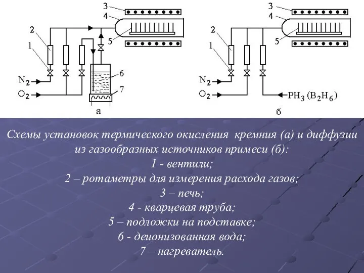 Схемы установок термического окисления кремния (а) и диффузии из газообразных источников